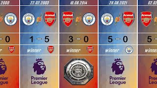 Arsenal vs Manchester City | Head-to-head - 1992 / 2025 | Ars - ManCity