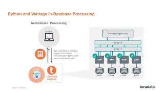 TechBytes: Analytics 123 | 4. Advanced Feature Engineering with Vantage