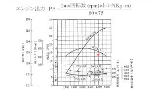 自動車開発・製作セミナー　chapter16-4