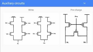 SForum 2020 - Design and Robustness Evaluation of a 7nm FinFET DICE SRAM