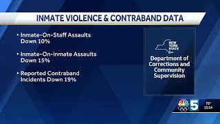 Inmate violence, contraband levels decrease at New York State prisons, NYSCOPBA says