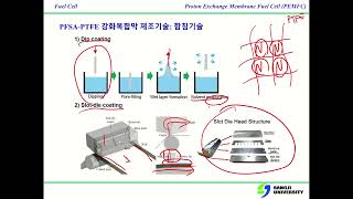 고체고분자전해질형 연료전지 특론 11주차 : 연료전지를 구성하는 요소 - MEA -멤브레인2