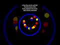 bouncing ball simulation #shorts #game#physics #math