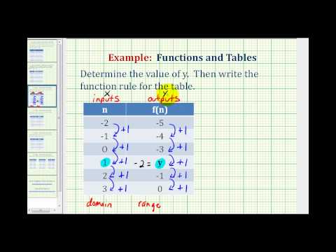 Ex 1: Write a Function Rule Given a Table of Values Ex 1: Write a Function Rule Given a Table of Values