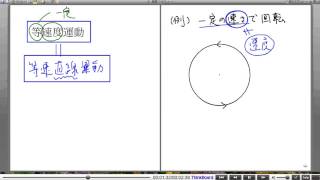 高校物理解説講義：｢物体の運動｣講義９