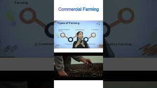 Commercial Farming | Polity | UPSC 2023 | Yatharth IAS |