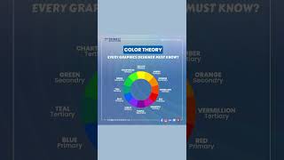 Color Theory for Graphic Designers