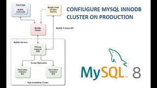 2  MySQL InnoDB Cluster On Production with MySQL Shell  MySQL Router  MySQL DBA Tutorial  MySQL