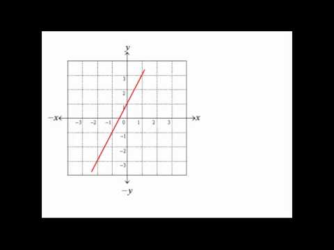 Calculating The Gradient Of A Straight Line - YouTube