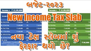 Income tax 2023 | બજેટ-૨૦૨૩ નવા ટેક્ષ સ્લેબમાં શું ફેરફાર થયો છે? No tax on 7lac | budget 2023