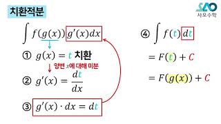 [미적분][LV 1] 36강. 치환적분_다항, 유리 무리함수