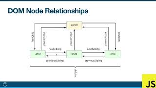 Modern JavaScript From The Beginning First 12 Hours О4 01