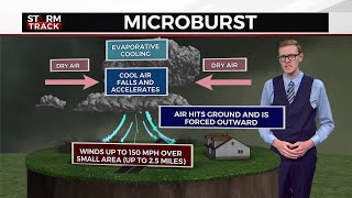 Weatherz School: How are 'damaging winds' classified?