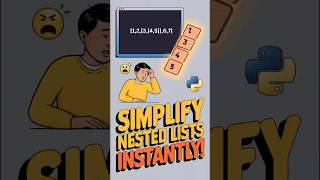 How to solve the Nested Lists in Python Easily! #coding #programming #python #learnpython