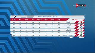 ستاد مصر - إبراهيم عبد الجواد يستعرض ترتيب جدول الدوري بعد الجولة الـ 26