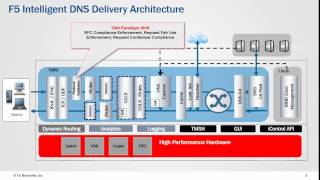 F5 Intelligent DNS Services - Overview