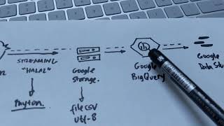Twitter Analysis - BigQuery