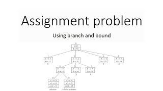 Assignment problem | Branch and bound | Scholarly things