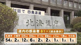 北海道 新型コロナ81人感染 札幌市54人 共に過去最多を更新　新たなクラスターも　 (20/10/31 18:15)