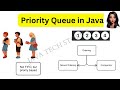 Priority Queue in Java