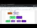 Decision tree classifier with iris dataset