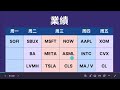 deepseek爆紅 nvda受挑戰？tsla meta msft 本周業績績｜中概股急彈3.72%｜meta amzn tsm jpm oklo v ms ib vrt hood sofi 52周高