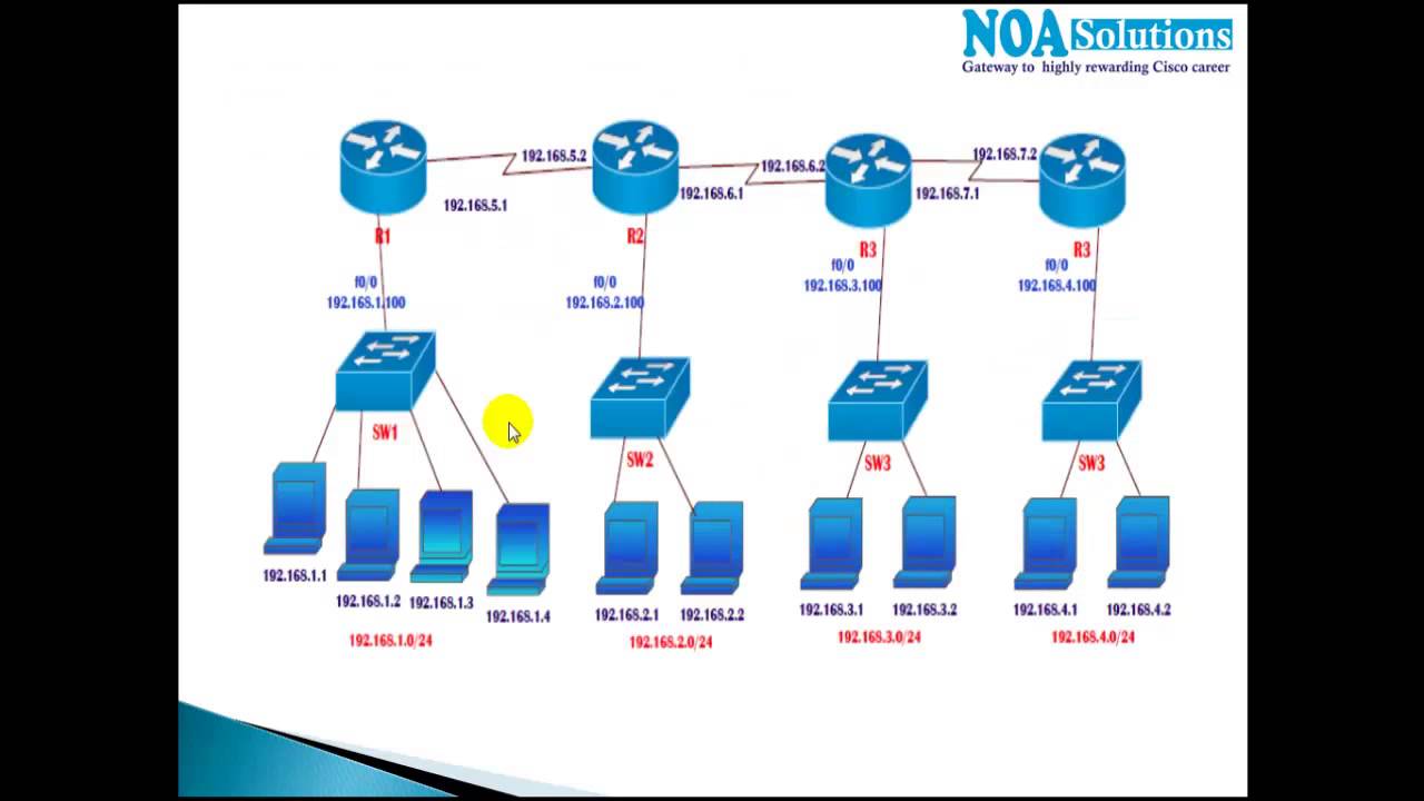Ip Routing In Router Explained With Example For Ccna Vrogue Co Ip Routing In Router Explained With Example For Ccna Vrogue Co