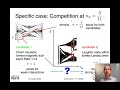 symcorrel2021 interaction driven plateau transition btwn integer and ... gunnar moller