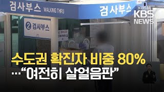 수도권 확진자 비중 80% 육박…“방역 상황 여전히 살얼음판” / KBS 2021.03.07.