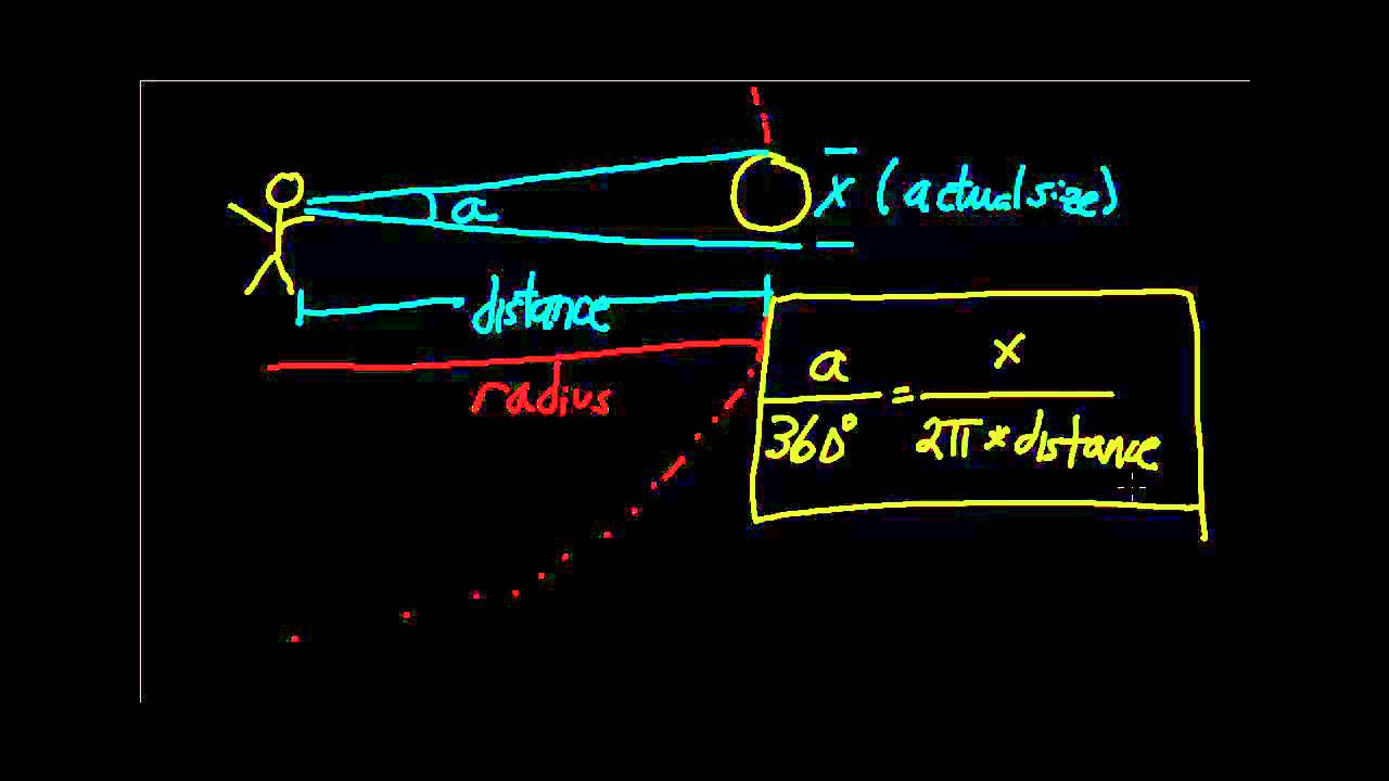 How To Measure The Angular Size Of The Big Dipper Astrometry Is Hard