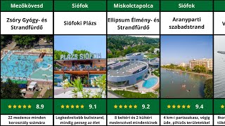 Magyarország legjobb strandjai [2023]