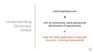Understanding Dictionary Attack