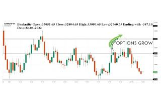 Bank nifty june month chart patterns for F&O trading in share market  #optinosgrow #optionstrading