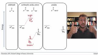 Carbonyl Additions 1: Carbonyl Electrophilicity