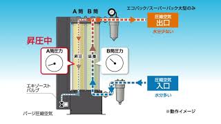 ヒートレスエアードライヤー QSQ-Dシリーズのご紹介／オリオン機械