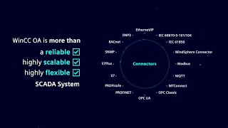 Professional IT/OT Platform - SIMATIC WinCC Open Architecture