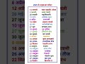 2025 के महत्वपूर्ण 🗓️ calendar