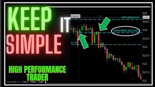 Keep It Simple with OPEN PRINT #daytrading