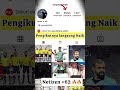 🔥Wasit Adil Akan di Sayang Netizen +62 😎| 28K ➡️ 99K 🔥