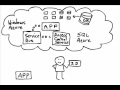 windows azure platform explained