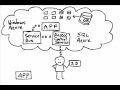 windows azure platform explained