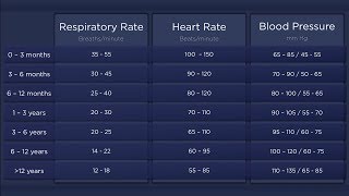 Pediatric Vital Signs