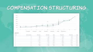 Compensation Structuring