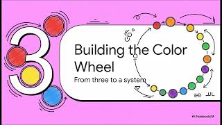 Itten | Cracking the Color Code