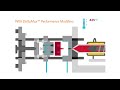 milliken deltamax cycle time reduction energy savings