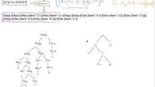 Parsing Lambda Calculus Expressions 2