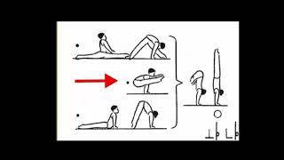 MAG 2022 Artistic gymnastics elements [B] different ways press to handstand tutorial