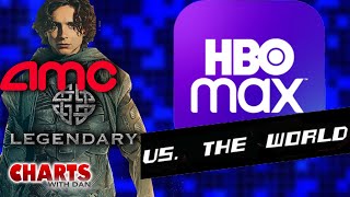 Fallout Continues Over HBO Max Deal - Charts with Dan!