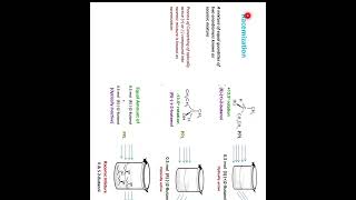 Racemic Mixture \u0026 Racemization @ Stereochemistry