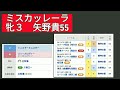 2024年東京シンデレラマイルの予想動画です。地方競馬の予想はお任せください。